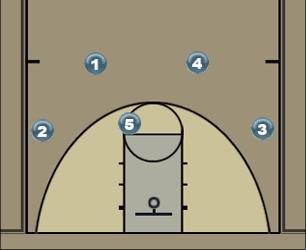 Basketball Play Initial Set Uncategorized Plays 
