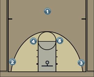 Basketball Play Double Drag Uncategorized Plays 