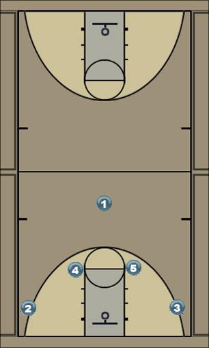 Basketball Play Horns Triangle Uncategorized Plays 