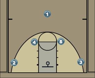 Basketball Play Double Pindown Uncategorized Plays 