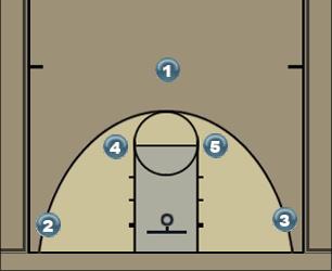 Basketball Play Horns Felc Cut Uncategorized Plays 