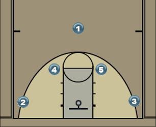 Basketball Play Double Pin-Down Uncategorized Plays 