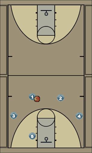 Basketball Play Triangle 