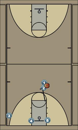 Basketball Play Special Quick Hitter 