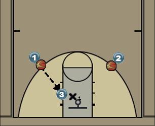 Basketball Play 1vs1 post low block Uncategorized Plays 