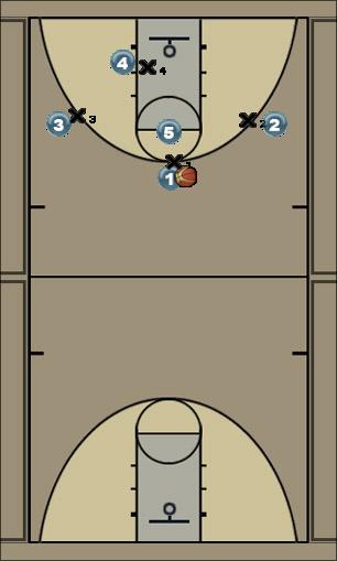 Basketball Play Weave Flare Man to Man Set 