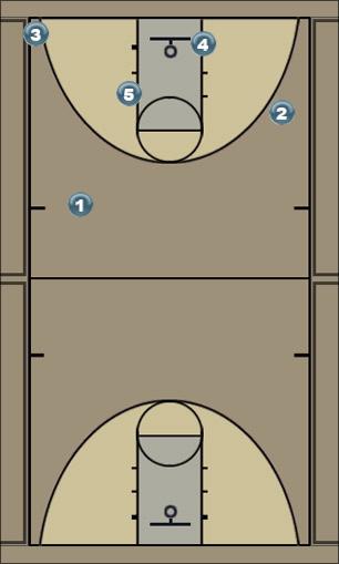 Basketball Play Wade Tactics Uncategorized Plays 