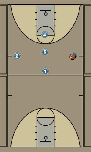 Basketball Play 77 Fast Uncategorized Plays 