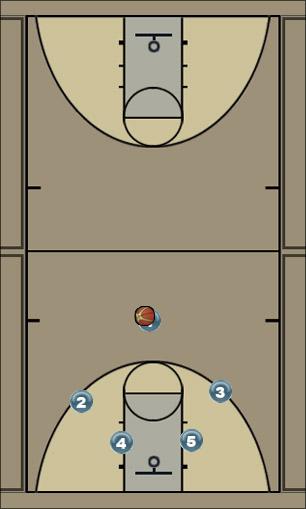 Basketball Play Strong Side Switch Uncategorized Plays 