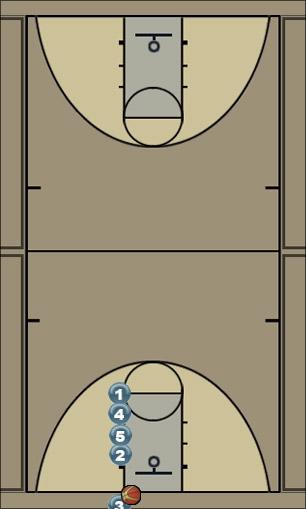 Basketball Play fist Man Baseline Out of Bounds Play 