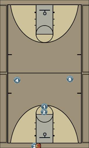 Basketball Play E line Zone Press Break 