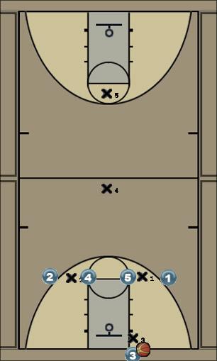 Basketball Play Frickline Zone Press Break 