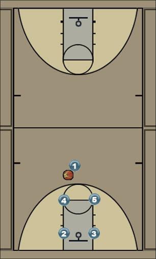 Basketball Play motion Uncategorized Plays 