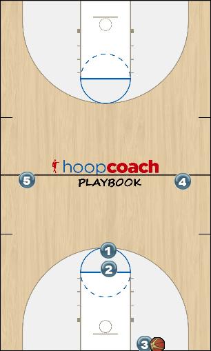 Basketball Play Stay Zone Press Break