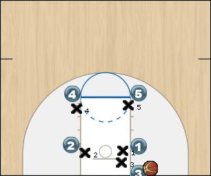 Basketball Play Inbound 2 Uncategorized Plays 