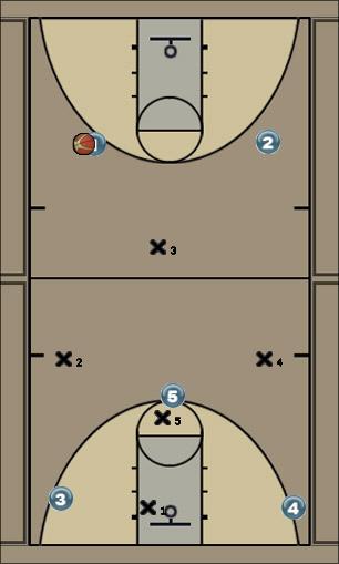 Basketball Play 1-31 Defense