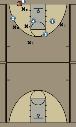 Basketball Play Full Triangle play Uncategorized Plays 