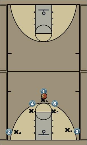 Basketball Play horns Uncategorized Plays 