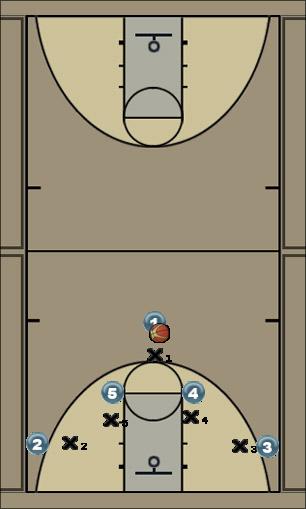 Basketball Play horns pin down Uncategorized Plays 