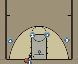 Basketball Play Elevator Uncategorized Plays baseline play