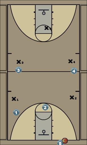 Basketball Play 221 Press Break 1 Zone Press Break bulldogs