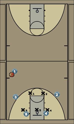 Basketball Play Jags Zone Play 