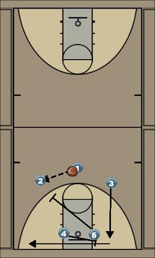 Basketball Play Offense Play 1 Uncategorized Plays 