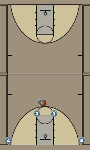Basketball Play horns- pg drive Uncategorized Plays 