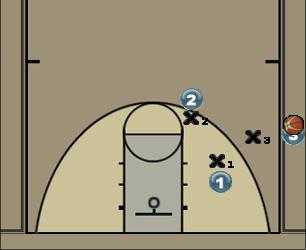 Basketball Play Easy 2 Points Quick Hitter 