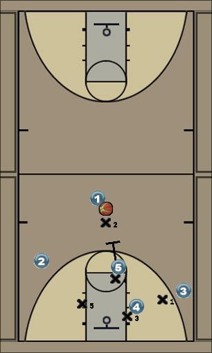 Basketball Play MC/TA Pick and Roll Uncategorized Plays 