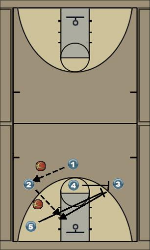Basketball Play 1,3,1 Tower 1 Uncategorized Plays 
