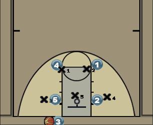 Basketball Play BOB Zone 2 Zone Baseline Out of Bounds 