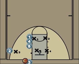 Basketball Play Red Zone Baseline Out of Bounds 