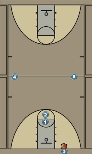 Basketball Play press break Zone Press Break