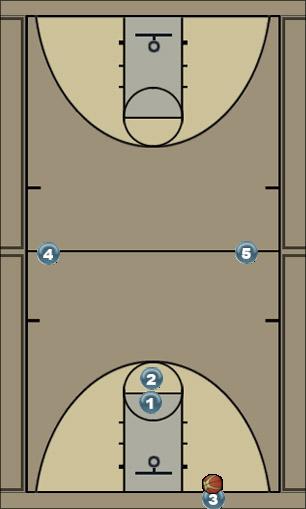 Basketball Play press break Zone Press Break 