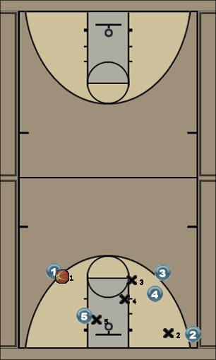 Basketball Play post single defender Uncategorized Plays 