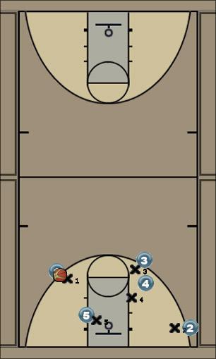 Basketball Play post late double Uncategorized Plays 