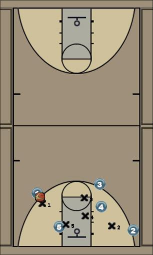 Basketball Play collapse paint Uncategorized Plays 