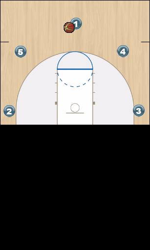 Basketball Play 5 out Uncategorized Plays 
