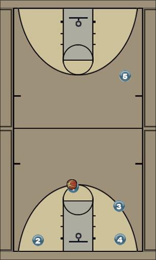Basketball Play 4 on 4 Uncategorized Plays 