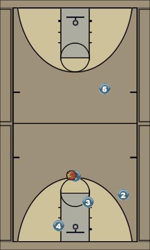 Basketball Play 4 on 4 (II) Uncategorized Plays 