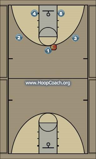 Basketball Play 1-3-1 Uncategorized Plays 