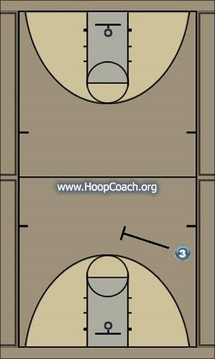 Basketball Play #3 slasher movement Uncategorized Plays 
