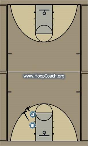 Basketball Play Post Motion Uncategorized Plays 