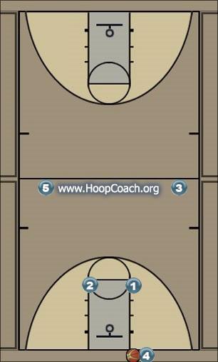 Basketball Play Press break 1 Uncategorized Plays 