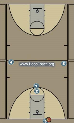 Basketball Play Press Breaker Uncategorized Plays 