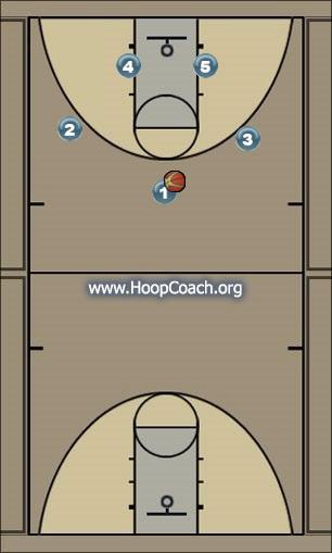 Basketball Play Low Post Uncategorized Plays 