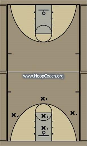 Basketball Play 1-3-1 Uncategorized Plays 