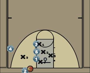 Basketball Play Triangle out of bounds under basket Uncategorized Plays 