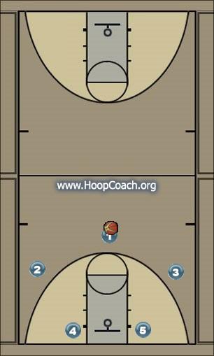 Basketball Play Carolina Uncategorized Plays 